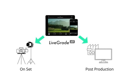 免费的专业IPad，Iphone调色软件LiveGrade Air