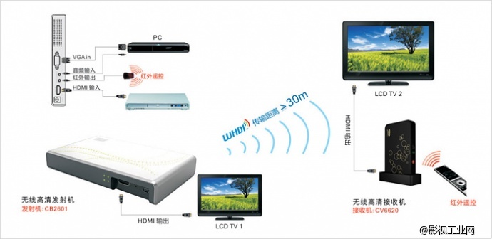 工业级品质，高性价比，咨询电话18820288796