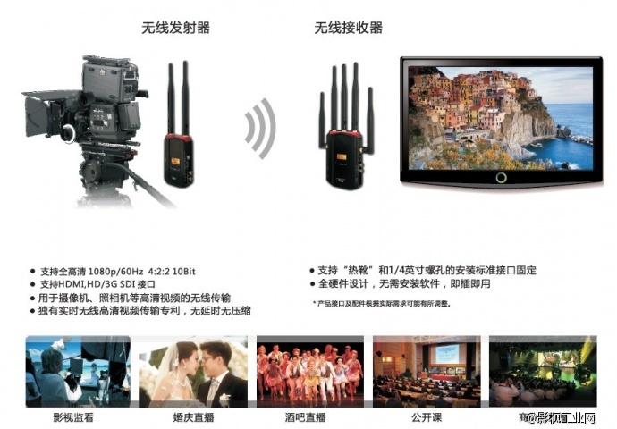 　100M&300M无线高清影音传输器|北京电视台及非诚勿扰剧组指定采购设备