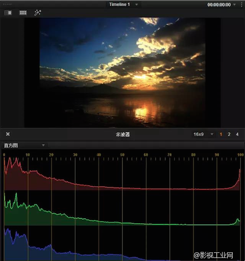 【必知】摄影师一文搞定示波器