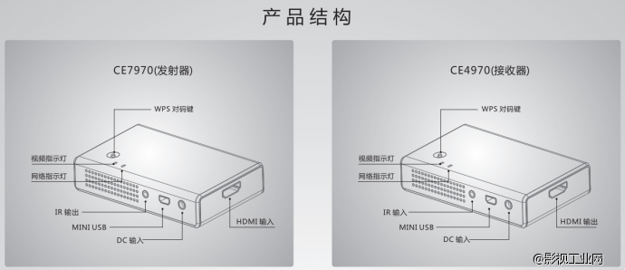 快如闪电！无线高清视频传输器7970-4970