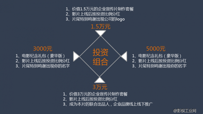 新媒体电影《亡徒》重温古惑仔