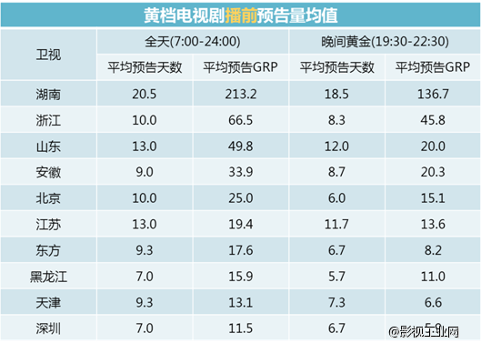 预告片，究竟应该投多少？