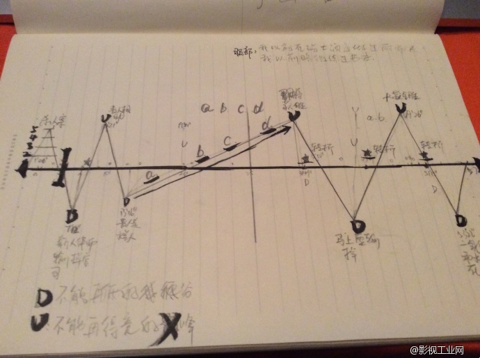 李狗嗨/Legal high的心电图