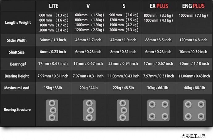 韩国VARAVON维尔温 EX1000 桌面滑轨