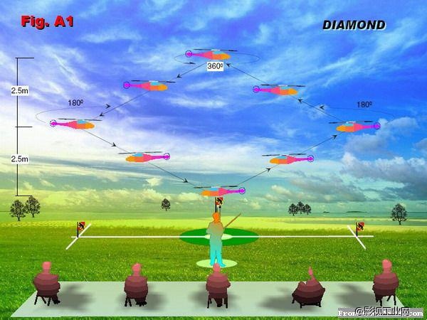 ​国际F3C训练技巧