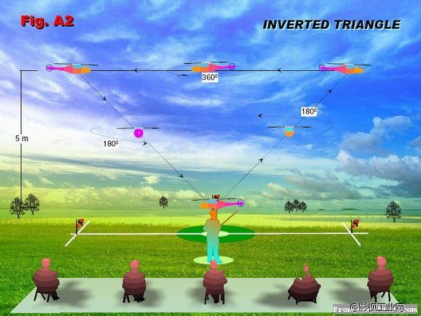 ​国际F3C训练技巧
