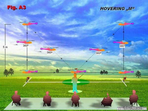 ​国际F3C训练技巧