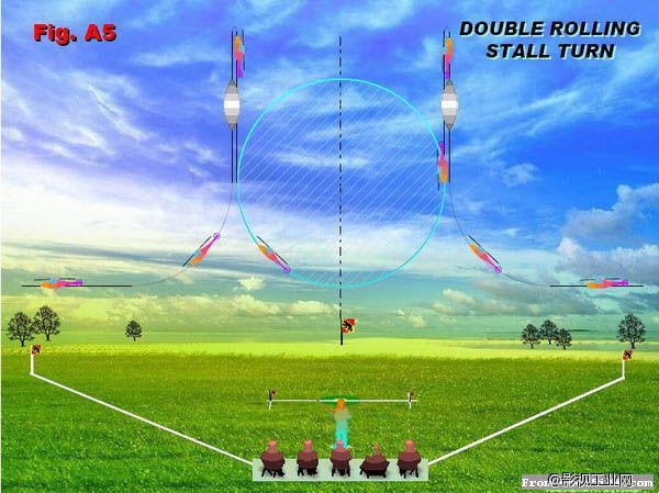 ​国际F3C训练技巧