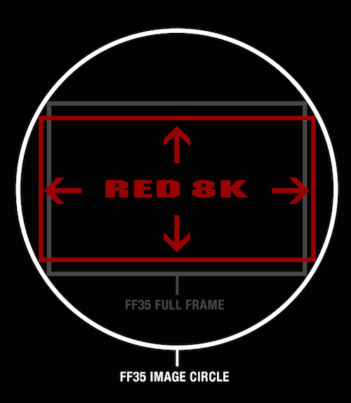 RED 8K WEAPON ON SET