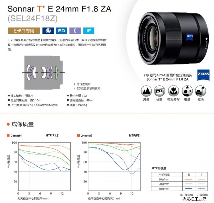 索尼（SONY） Sonnar T* E 24mm F1.8 ZA 蔡司广角定焦镜头