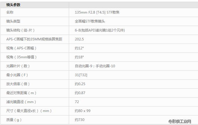 索尼（SONY）135mm F2.8(T4.5) 全画幅STF散焦镜头