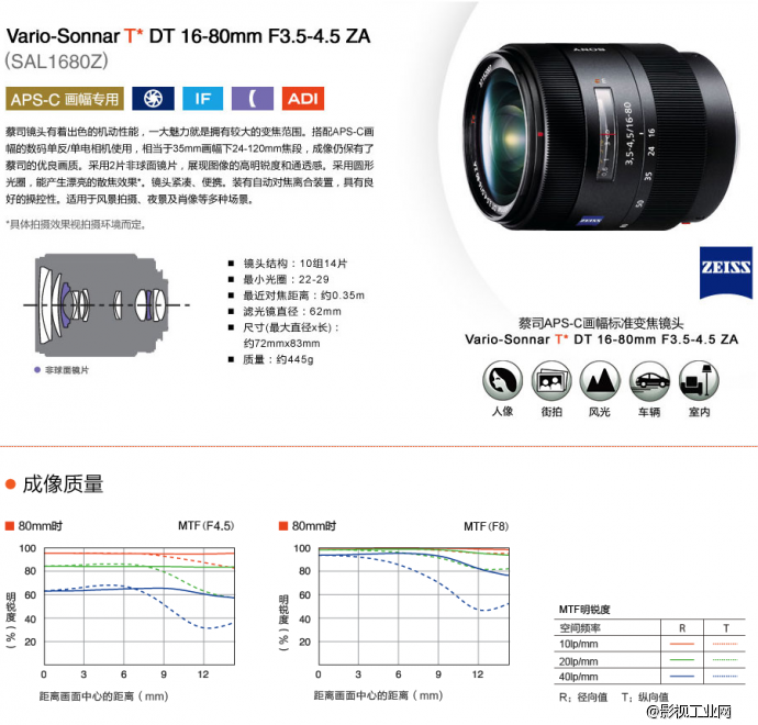 索尼（SONY）Vario-Sonnar T* DT 16-80mm F3.5-4.5 ZA蔡司镜头