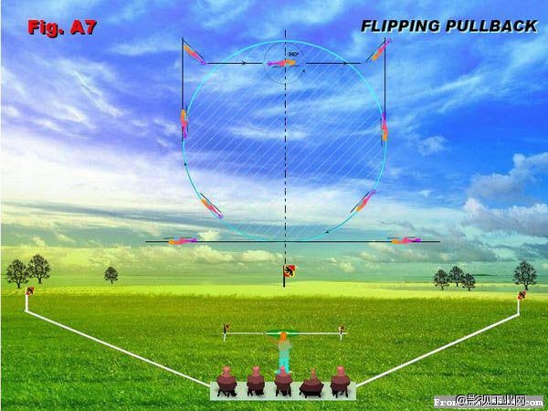 国际F3C训练技巧​2