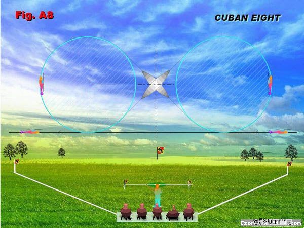 国际F3C训练技巧​2