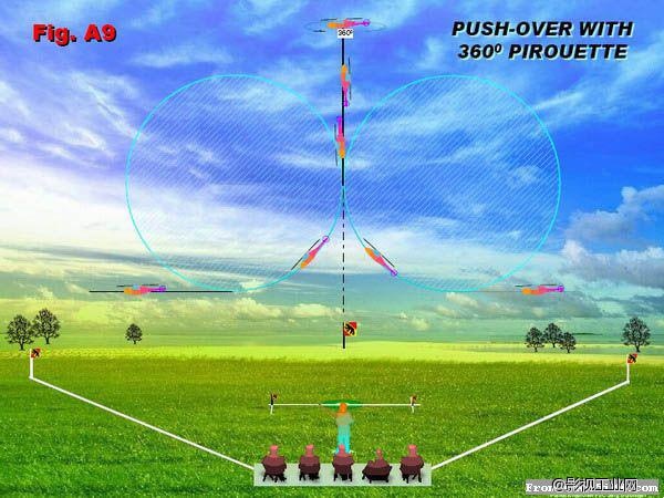 国际F3C训练技巧​2
