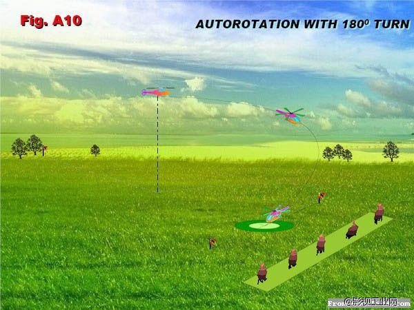 国际F3C训练技巧​2