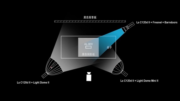 光位图
