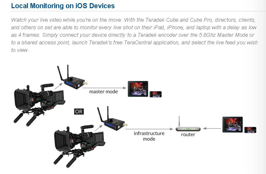 美国Teradek Bolt Pro 专业无线讯号发射系统