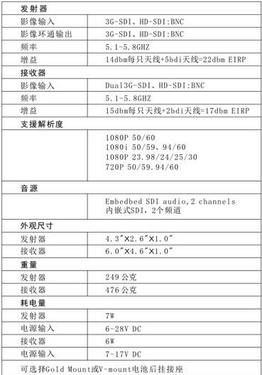 美国Teradek Bolt Pro 专业无线讯号发射系统