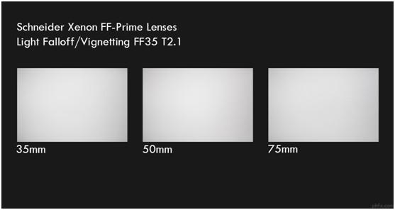 Schneider Xenon FF primes (施耐德Xenon定焦镜头) 测试报告