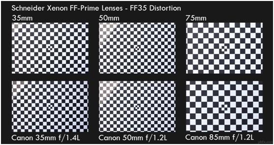 Schneider Xenon FF primes (施耐德Xenon定焦镜头) 测试报告