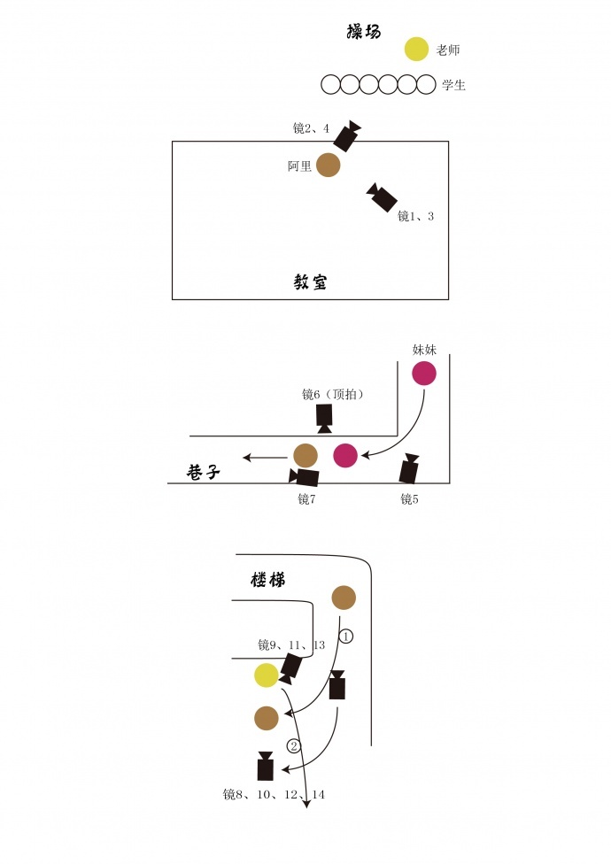 三,机位图二,镜头画面一,分镜头分析