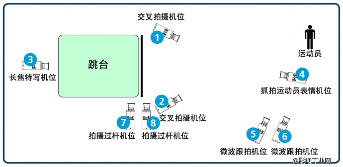 大型体育赛事的多机位架设与转播(一)