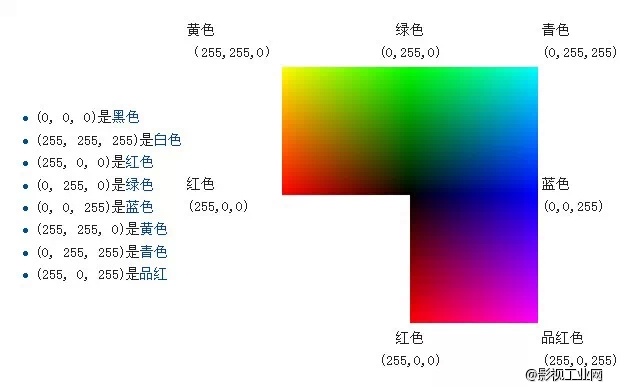 颜色混色是什么原理_混动车车牌是什么颜色(3)