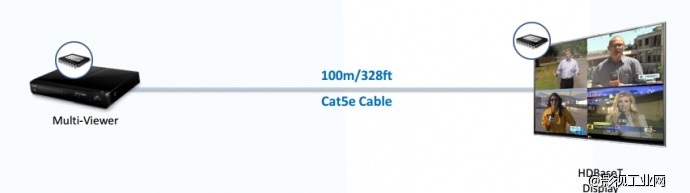 广电行业新标准---浅谈HDBaseT技术