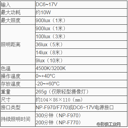 CM-LBPS900