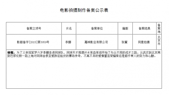 《大圣归来》将拍真人版电影