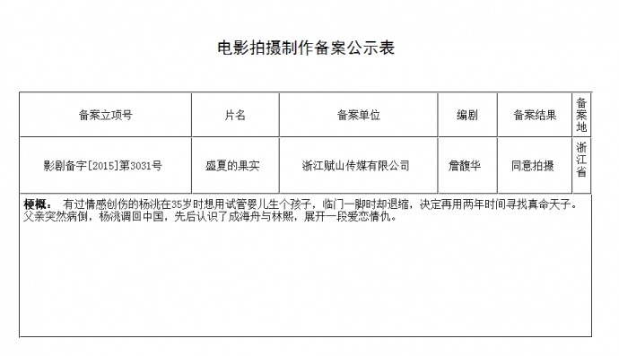 《大圣归来》将拍真人版电影