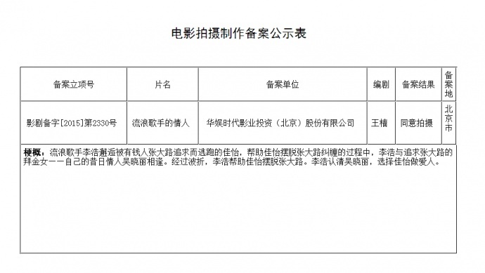 《大圣归来》将拍真人版电影