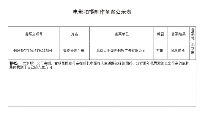 《大圣归来》将拍真人版电影