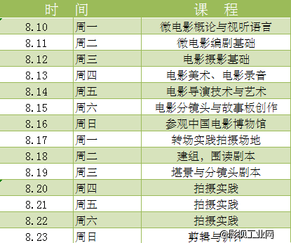 课堂大爆炸|导演训练营片场花絮速递