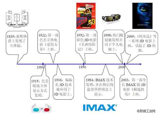 杜玛光线告诉你3D成像原理