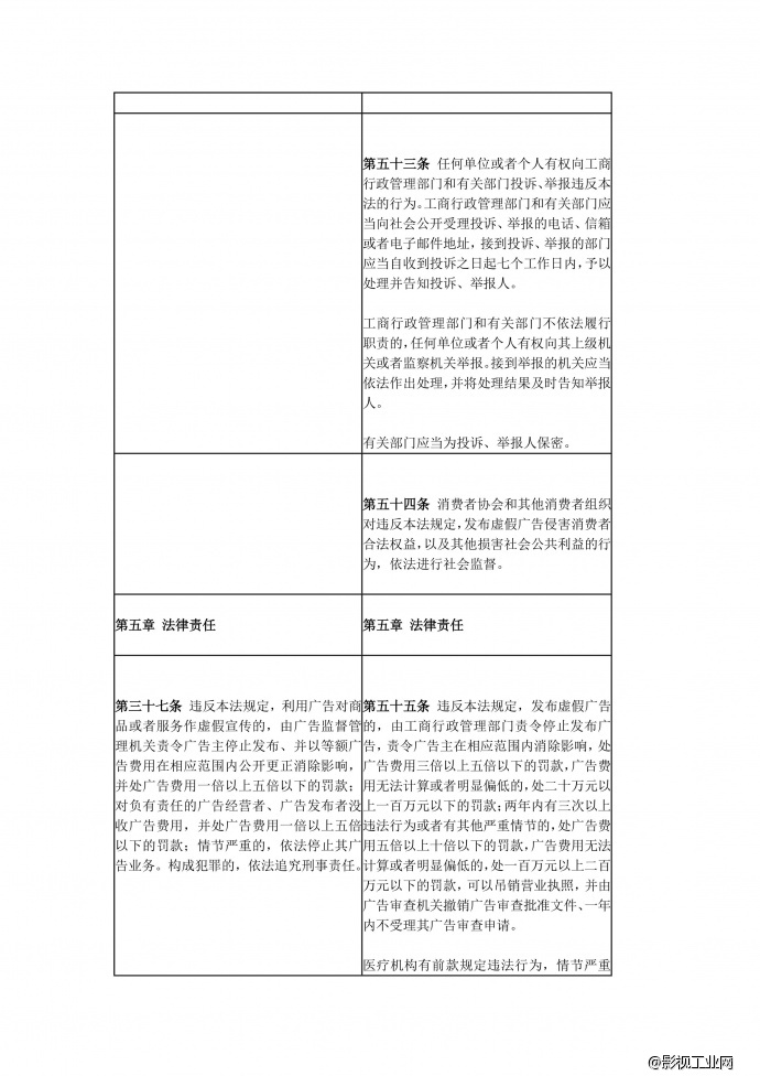 大批广告公司或将倒闭，媒体之间的广告竞争更加激烈——《新广告法》出台，带来的融媒体时代的大变革