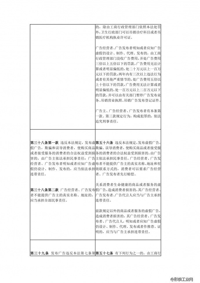 大批广告公司或将倒闭，媒体之间的广告竞争更加激烈——《新广告法》出台，带来的融媒体时代的大变革