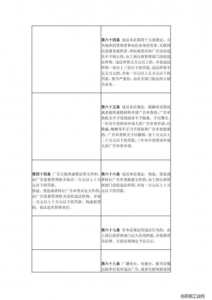 大批广告公司或将倒闭，媒体之间的广告竞争更加激烈——《新广告法》出台，带来的融媒体时代的大变革