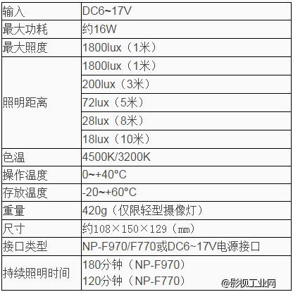 珂玛CM-LBPS1800 LED摄像灯