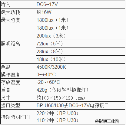 珂玛CM-LEX1800 LED摄像灯