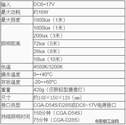 珂玛CM-LBPP1800 LED摄像灯