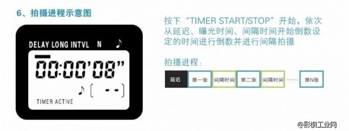 关于星轨拍摄的小教程
