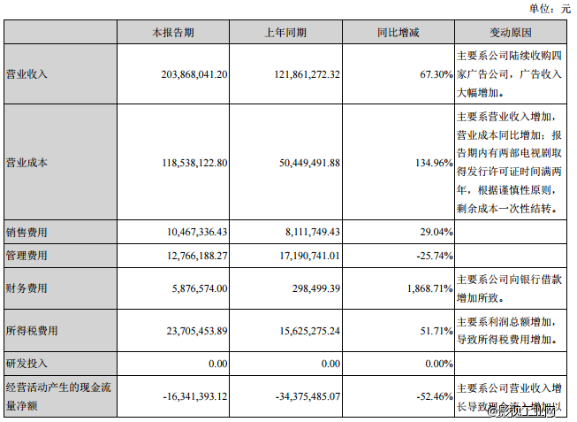 华谊兄弟与平安银行300亿巨资合作；奥飞动漫拟9亿收购四月星空