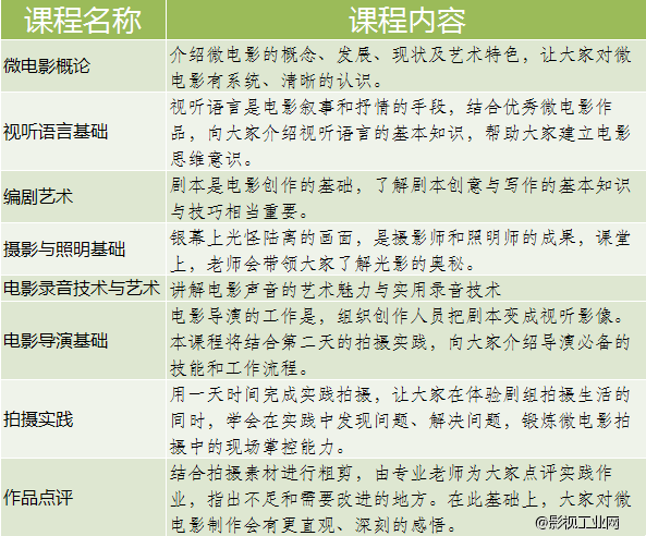 微电影制作基础班开课了