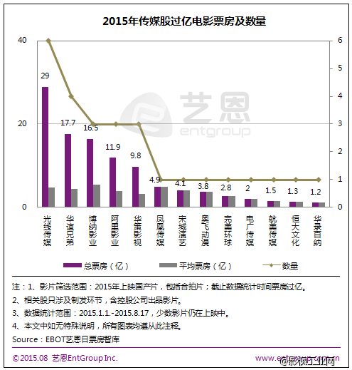 华谊定增募资36亿；天意天价买断新《鬼吹灯》版权；酷6股价不足1美元