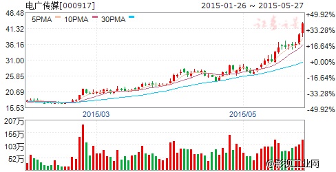 全球股市“黑色星期一”；阿里股价缩水近50%；韩方明任乐视网董事