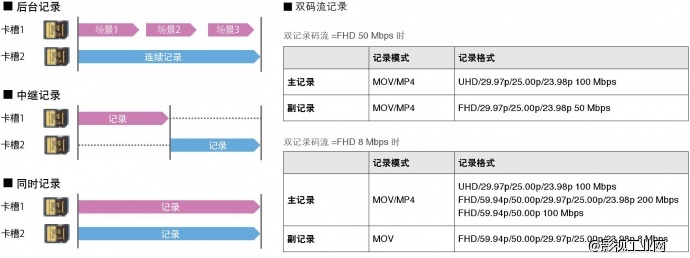 松下AG-DVX200 4K手持摄录一体机