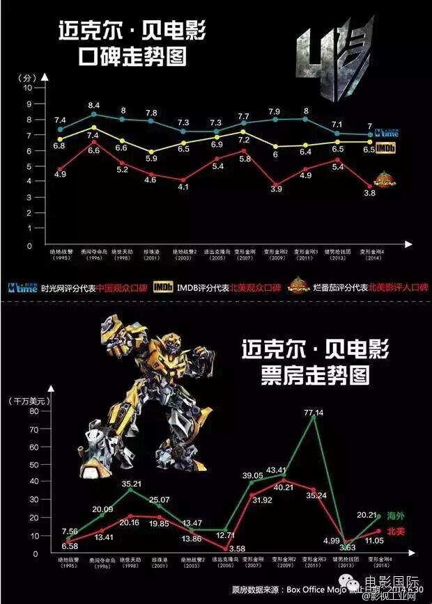 如何打造迈克尔贝式的视觉奇观和特效镜头？